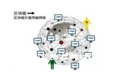 厦门区块链贸易平台火热招聘！探索未来科技新