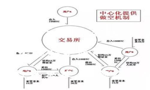 欧易如何转账到TP币安链钱包

欧易, TP币安链, 转账, 加密货币, 钱包/guanjianci

在现代数字经济中，越来越多的人开始接触和使用加密货币。尤其是TP币安链，由于其独特的设计和功能，已经吸引了广泛的关注。而如何将资金从一个钱包转移到另一个钱包，尤其是在不同平台之间转账，成为了用户非常关注的话题。在本文中，我们将详细探讨如何将资金从欧易转账到TP币安链钱包的具体步骤，并结合更广泛的加密货币知识进行分析和深度讲解。

什么是欧易? 
欧易是一个迅速崛起的数字货币交易平台，提供交易、投资等多种服务。用户可以在这个平台上进行多种加密货币的买卖，尤其是在提供流动性、交易深度和安全性方面备受用户青睐。其界面简洁易用，非常适合新手和经验丰富的投资者。

什么是TP币安链? 
TP币安链是基于币安智能链（Binance Smart Chain）进行开发的，旨在提高金融产品的流动性和便利性。它不仅支持快速交易，还能够提供智能合约等多种功能。这一链的优势在于，其交易速度快，费用低，非常适合进行高频交易或资产转移。因此，许多投资者希望能够将他们在欧易的资产快速转移到TP币安链进行更高效的管理。

转账的前期准备
在进行转账前，用户需要做好一些基本的准备工作。首先，确保你在欧易和TP币安链都已经开设了账户，并且这些账户处于正常状态。此外，还需要确保你已经完成了相关的身份验证，很多平台在大额度转账前都会要求用户提供身份证明。

其次，你需要了解转账的手续费和时间。在大多数情况下，转账需要支付一定的手续费，这是因为区块链网络本身的负担需要通过费用进行支持。同时，转账所需的时间与网络的拥堵程度有关，通常情况下，网络拥堵时，转账时间会有所延长。因此，安排好转账时间，选择在交易量相对较小的时间段进行也会有所帮助。

如何从欧易转账到TP币安链钱包?
以下是详细的操作步骤：

h4步骤一：登陆你的欧易账户/h4
首先，在电脑或移动设备上打开欧易的官方网站或应用程序，输入你的账户信息进行登录。同时确保使用安全的网络环境，以免造成信息泄露。

h4步骤二：选择转账选项/h4
在账户首页，查找转账或提现选项，一般会在账户的资产管理部分。如遇到问题，可以通过平台的用户引导进行操作。这一步非常重要，用户必须要确保选择正确的资产类型，以避免资金错转。

h4步骤三：输入转账信息/h4
在转账界面，输入你希望转账的金额。随后，系统要求你输入TP币安链钱包的地址。在这里，务必要小心，因为任何小的错误都可能导致资金永远丢失。建议对比自己之前保存的钱包地址，确保无误。

h4步骤四：查看交易信息和费用/h4
在提交转账请求之前，会有一个核对信息的页面，显示你输入的信息，包括转账金额和接受方地址、手续费等。请仔细核对，确保信息无误。如果一切都简单明了，可以点击确认。

h4步骤五：确认转账/h4
点击确认后，系统通常会发送一个动态验证码到你的注册邮箱或手机号码，这是为了保护用户账户安全的重要步骤，输入验证码后即可完成转账。

一般情况下，转账成功后，系统会给你回馈信息，包括交易ID（Transaction ID），可以用这个ID在区块链浏览器上查询交易状态，确保资金已经到账。

转账后注意事项
完成转账后，用户需要留意TP币安链钱包中资金的到账状态。虽然通常情况下转账较为快速，但也可能会因为网络拥堵等因素导致延迟。如果长时间未到账，可以联系欧易的客服进行查询。

关于安全性的问题
在进行加密货币的转账时，安全性是不可忽视的问题。建议用户采取以下预防措施：
ul
    li启用双重验证。在许多交易平台，用户可以启用两步验证，以增加账户安全性。/li
    li定期更换密码。为了防止账户被攻击，建议用户定期更新账户的密码。/li
    li使用好的网络环境进行交易。在公共网络上转账存在风险，最好选择安全的私人网络进行操作。/li
    li对交易地址进行多次验证。在转账前，确保接收方地址的准确性，可以通过复制粘贴的方式减少手动输入误差。/li
/ul

总结
通过上述步骤，相信大家已经对如何将资金从欧易转到账户到TP币安链有了全面的了解。在这个快速发展的加密货币市场中，掌握有效的转账方法显得尤为重要。随着更多的人涌入这个领域，安全、便捷和高效的资产管理方式将成为广大用户关注的核心要点。

总之，跨平台的资产转移从长远来看，不仅仅是为了方便交易，更是对用户进行资产配置、资产保值、增值的重要环节。希望这篇文章能够帮助到你，让你的加密货币交易之路更加顺畅无阻！

通过以上内容，相信你对“欧易如何转账到TP币安链钱包”的问题已经有了较为全面的理解和实践经验。需要切记的一点是，加密货币市场变幻莫测，无论是在转账过程中还是投资决策上，都应保持冷静和理性，时刻关注市场动态，顺应趋势，充分发挥自己的判断力。
