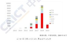 深圳金融办区块链平台：助力金融创新与数字经