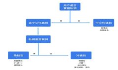 tpwallet被骗后如何处理：维护您的数字资产安全