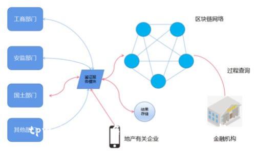 tpwallet假实名的风险与后果分析