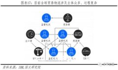 探索TPWallet国际版137：区块链钱包的未来与机遇