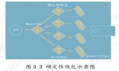TPWallet的开发之路：从构想到实现的全景揭秘