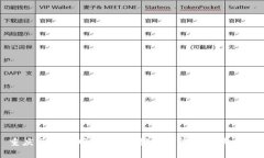 重庆区块链网站推荐：探索前沿平台与应用