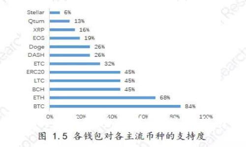 数字藏品平台的区块链功能详解：操作指南与使用技巧
