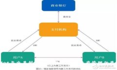 TPWallet与交易所的区别：选择数字资产管理的最佳