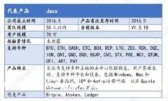 如何选择最佳的区块链项目管理平台：全方位指