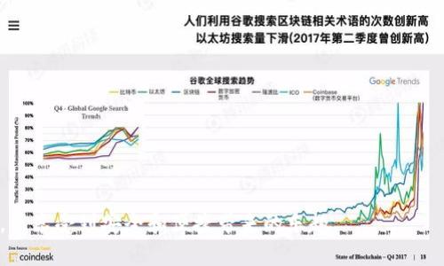 jiaoti如何确保TPWallet ETH链的私钥安全和保护你的数字资产/jiaoti  
TPWallet, ETH链, 私钥, 数字资产, 安全/guanjianci

引言
在数字货币的世界中，保护你的资产至关重要。而这一切的基础，就是你的私钥。尤其是在TPWallet这类以太坊链上的钱包中，私钥扮演着无可替代的角色。了解如何管理和保护你的66位数私钥，是保证你资产安全的前提。

什么是TPWallet?
TPWallet是一款支持多种区块链的钱包，其安全性和多功能性受到了广泛的认可。无论是存储、转账，还是交易，TPWallet都能够很方便地实现。同时，其用户界面友好，适合各种层次的用户，尤其是区块链新手。

私钥的重要性
私钥是访问和管理你的数字资产的唯一凭证。没有它，你将无法发送、交易或以任何方式使用你在TPWallet中存储的以太坊和其他代币。因此，私钥的重要性不言而喻。若私人密钥被他人获取，你的账户便处于极大的风险之中，可能导致资产的失窃。

如何生成66位数私钥?
在TPWallet中，生成私钥通常是自动完成的，但理解其生成过程依然是很有必要的。私钥的设计不仅仅是任意数字或字母的组合，它是通过加密算法生成的，确保其唯一性和安全性。每个私钥是由64个十六进制字符（即128个二进制位）组成的，这就是我们通常所说的66位数私钥。要注意的是，在使用TPWallet时，别忘了研究一下如何在不同的设备和操作系统中管理这些私钥的最佳实践。

私钥的存储方案
一旦你拥有了你的66位数私钥，如何安全地存储它便成了一个重要课题。以下是一些私钥存储的最佳实践：

ul
  li纸质备份：将私钥打印出来，妥善放置。例如，可以放在一个安全的保险箱中，防止火灾或水灾。/li
  li硬件钱包：使用硬件钱包是一种安全的选择。硬件钱包可以离线保存你的私钥，减少其被盗的风险。/li
  li安全软件：一些加密软件工具专门用于安全存储私钥，替代传统的文本文件存储方式，提高安全防护。/li
  li多重备份：不要依赖单一备份。考虑在不同地点建立多个备份，以减少由于意外损失而造成的风险。/li
/ul

避免私钥泄露的技巧
私钥的泄露往往是导致资产丢失的首要原因，以下是一些有效的预防措施：

ul
  li谨慎输入：在输入私钥时，确保是在官方网站，不要在不同的网站中复制和粘贴，以免落入钓鱼网站的圈套。/li
  li使用两步验证：启用两步验证，即使你的私钥被盗，攻击者也很难轻易访问到你的账户。/li
  li定期更新：定期生成新的私钥，使用多个账户来增强安全性。同时避免在不同平台上使用相同的私钥。/li
  li防范恶意软件：确保你的设备没有被恶意软件感染。安装靠谱的防病毒软件，定期进行系统扫描和更新。/li
/ul

私钥的恢复
即使在最佳安全措施下，也可能发生意外情况。如果你的私钥丢失了，或者你的设备损坏无法访问钱包，是否还有其他方式可以恢复你的资产呢？答案是肯定的。以下是一些恢复途径：

ul
  li助记词：在创建钱包时，很多数字钱包会提供一组助记词来帮助用户恢复账户。如果你妥善保管了这些助记词，你可以很方便地恢复你的私钥和账户。/li
  li客户支持：联系TPWallet的客户支持，寻求帮助。有的情况下，他们可能会提供有关如何找回账户的指导。/li
/ul

总结
私钥是数字资产的生命线，在使用TPWallet这样的平台时要格外小心它的管理和存储。私钥的安全性决定了你资产的安全，因此，需要通过坚固的存储方案、谨慎的使用习惯和定期的安全审查来保护你的私钥。而一旦丢失或遭到攻击，尽快进行恢复的准备将是十分必要的。遵循这些最佳实践，你就能够在数字资产的海洋中更加从容不迫地航行。

扩展阅读
除了上面提到的内容，若想了解更多关于以太坊、区块链技术和数字资产的知识，可以查看以下资料：

ul
  li区块链技术简介/li
  li以太坊智能合约的运用/li
  li数字资产投资的基本原则/li
  li安全存储加密货币的最佳实践/li
  li如何选择合适的数字钱包/li
/ul 

相关社区
在进入数字资产世界后，加入一些相关社区如Reddit的r/ethereum、Telegram的ETH相关群组等，可以帮助你获取最新资讯、参与讨论，甚至是学习更多的安全防护知识。

最终建议
无论你的数字资产有多珍贵，都没必要让它们背负风险。通过有效的私钥管理和安全措施，你完全可以在这个不断发展的数字世界中泰然自若。希望你在TPWallet的体验中，能享受到安全和便捷带来的乐趣。